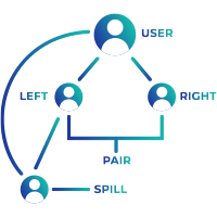 Spil Over Binary Plan